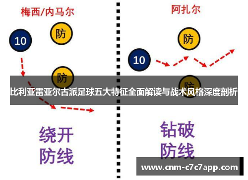 比利亚雷亚尔古派足球五大特征全面解读与战术风格深度剖析 比利亚雷亚尔古派足球五大特征全面解读与战术风格深度剖析