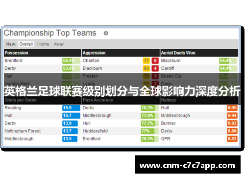 英格兰足球联赛级别划分与全球影响力深度分析 英格兰足球联赛级别划分与全球影响力深度分析