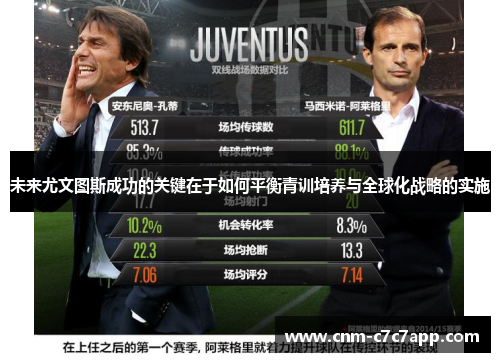 未来尤文图斯成功的关键在于如何平衡青训培养与全球化战略的实施 未来尤文图斯成功的关键在于如何平衡青训培养与全球化战略的实施