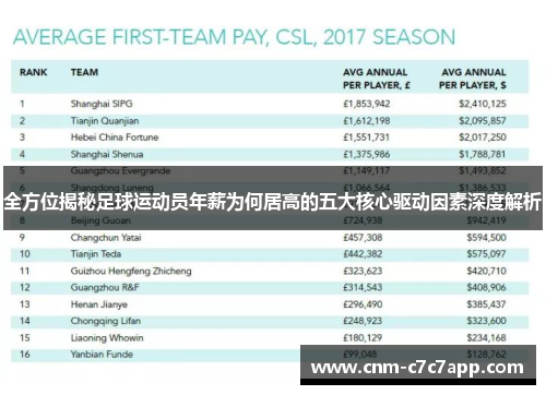 全方位揭秘足球运动员年薪为何居高的五大核心驱动因素深度解析 全方位揭秘足球运动员年薪为何居高的五大核心驱动因素深度解析