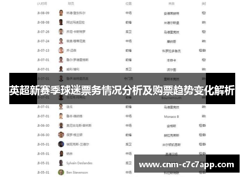 英超新赛季球迷票务情况分析及购票趋势变化解析 英超新赛季球迷票务情况分析及购票趋势变化解析