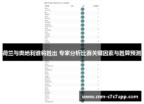 荷兰与奥地利谁将胜出 专家分析比赛关键因素与胜算预测 荷兰与奥地利谁将胜出 专家分析比赛关键因素与胜算预测