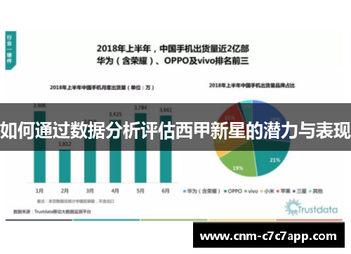 如何通过数据分析评估西甲新星的潜力与表现