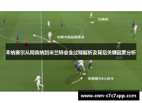 本纳赛尔从阿森纳到米兰转会全过程解析及背后关键因素分析