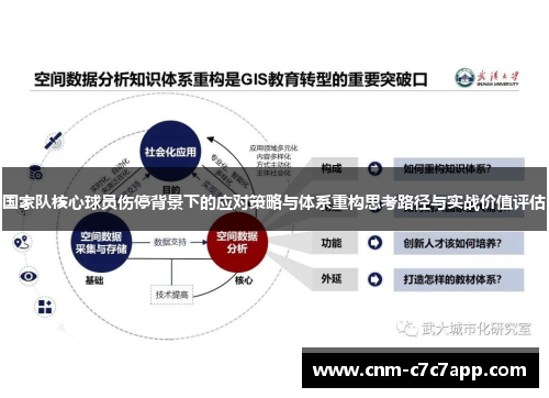 国家队核心球员伤停背景下的应对策略与体系重构思考路径与实战价值评估 国家队核心球员伤停背景下的应对策略与体系重构思考路径与实战价值评估