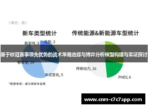 基于欧冠赛事领先优势的战术策略选择与博弈分析模型构建与实证探讨 基于欧冠赛事领先优势的战术策略选择与博弈分析模型构建与实证探讨