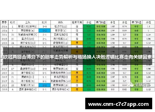 欧冠两回合博弈下的赔率走势解析与临场换人决胜逻辑比赛走向关键因素