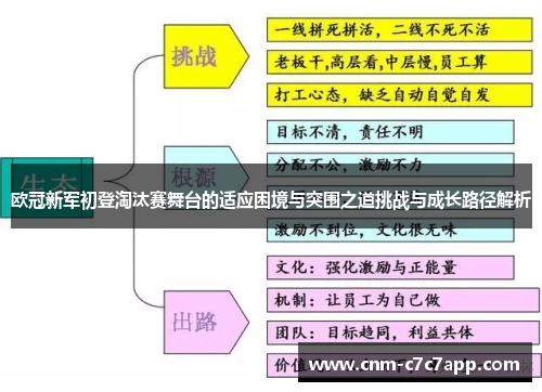 欧冠新军初登淘汰赛舞台的适应困境与突围之道挑战与成长路径解析 欧冠新军初登淘汰赛舞台的适应困境与突围之道挑战与成长路径解析
