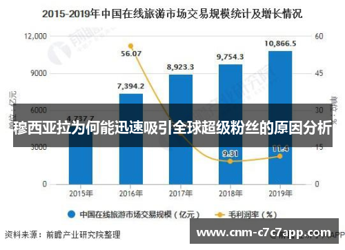 穆西亚拉为何能迅速吸引全球超级粉丝的原因分析