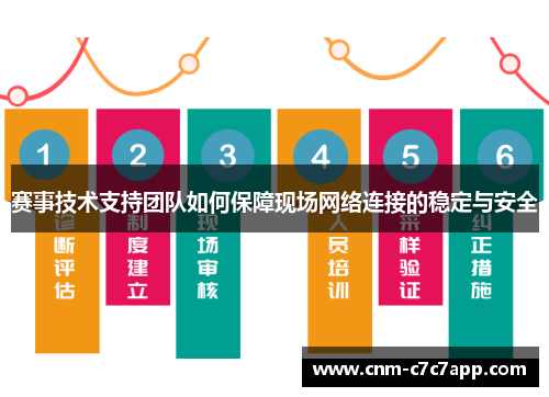 赛事技术支持团队如何保障现场网络连接的稳定与安全 赛事技术支持团队如何保障现场网络连接的稳定与安全