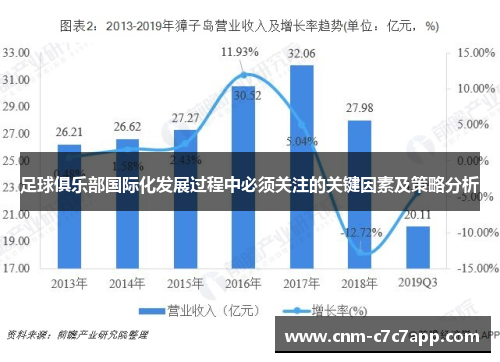 足球俱乐部国际化发展过程中必须关注的关键因素及策略分析 足球俱乐部国际化发展过程中必须关注的关键因素及策略分析